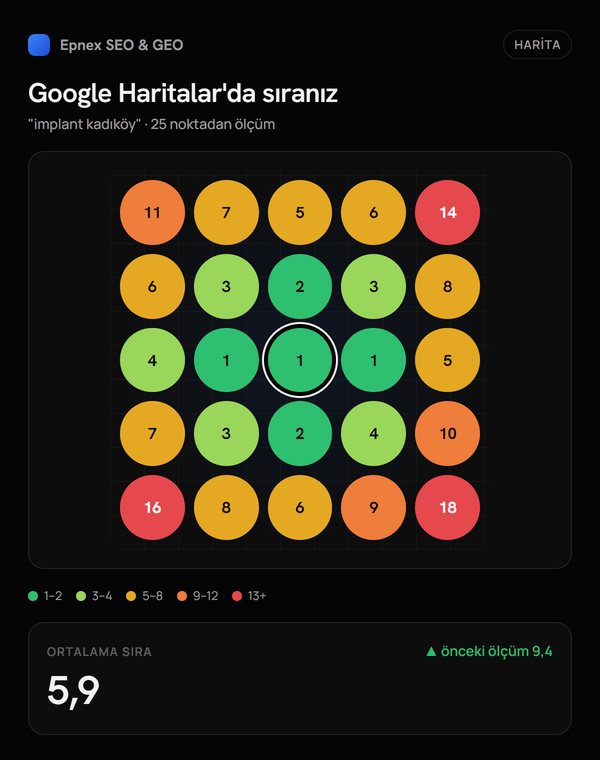 Heat map of Google Maps rankings measured from a 5x5 grid