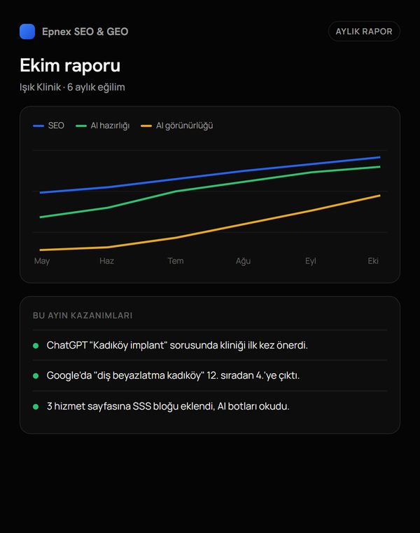 Monthly report: six-month score trend and this month's wins